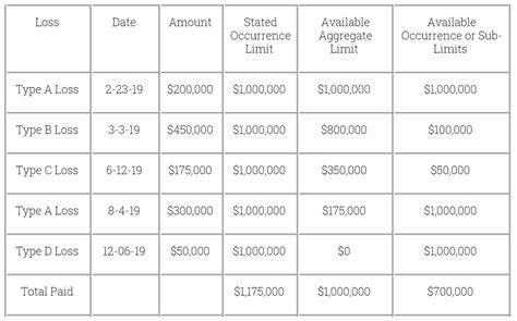 Policy Insurance Limits | Medina, OH | Hertvik Insurance Group