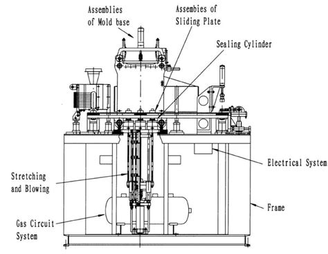 PET Bottle Blow Molding Machine IBottling IBottling Complete