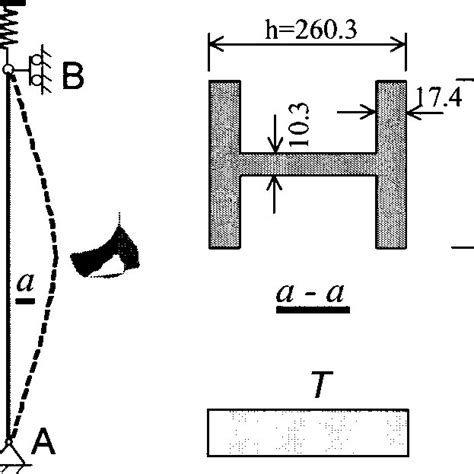 Stressstrain Relationship Of Astm A36 Steel Download Scientific Diagram