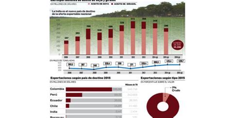 Observatorio Boliviano De Los Recursos Naturales Producci N