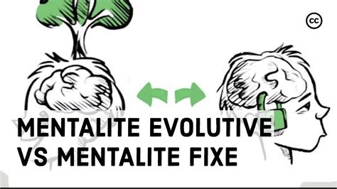 Mentalité évolutive vs mentalité fixe YouTube