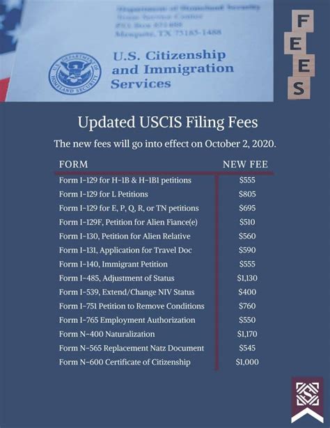 Us Citizenship Fee Ursa Alexine