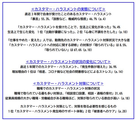 カスタマーハラスメントに関する調査2022結果連合 日本メディメンタル研究所