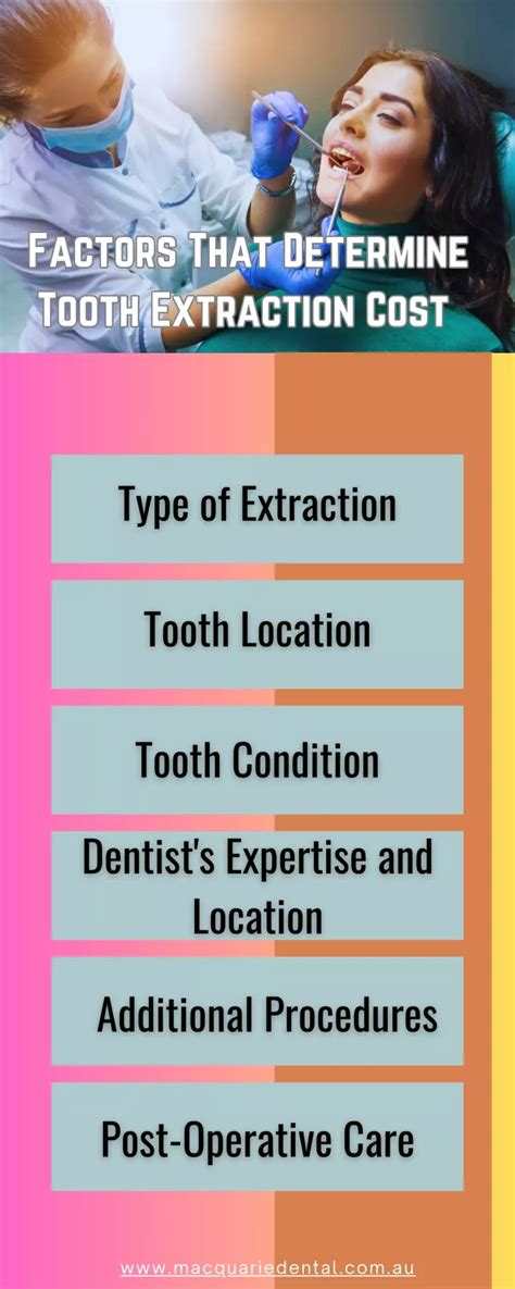 Ppt Factors That Determine Tooth Extraction Cost Powerpoint