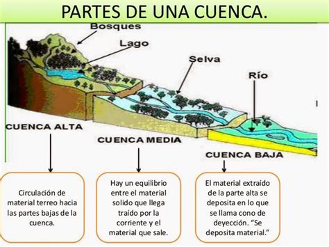 Gestion De Cuencas Hidrograficas Semana 01