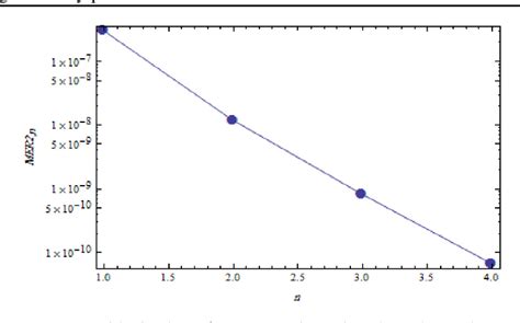 Pdf A Semi Analytical Iterative Technique For Solving Chemistry Problems Semantic Scholar