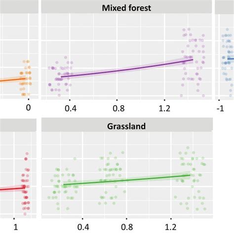 Effects Of Structural Complexity On Bat Species Richness Predicted In A