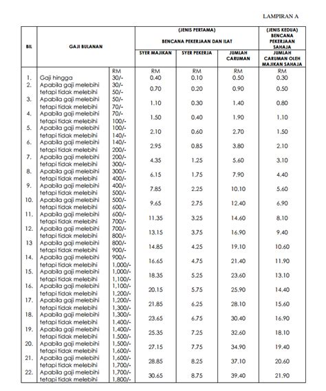 Cara Kira Gaji Basic Cara Kira Ot Guna Calculator Ini Update