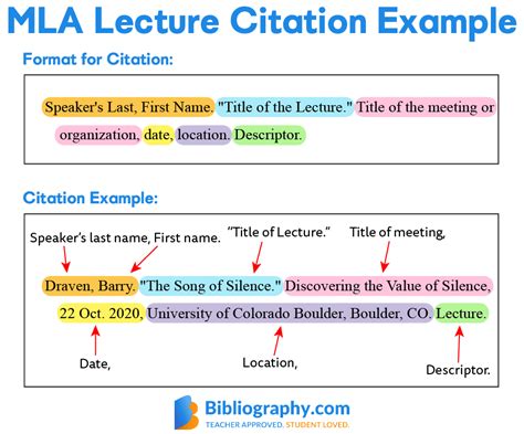 How To Cite A Lecture In Apa Mla And Chicago Styles