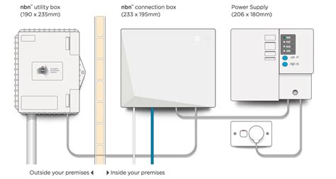 Nbn™ Fibre To The Premises Explained Fttp Nbn Australias