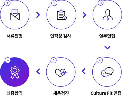 인재영입 Sk브로드밴드 회사소개