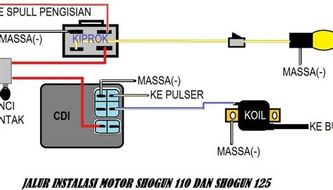 Warna Kabel Cdi Shogun Panduan Lengkap Untuk Pemilik Kendaraan