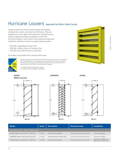 Reliable Products Catalogs Architectural Louvers Arcat