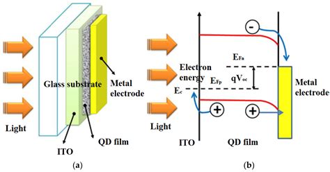 Photovoltaic Cell Generations Encyclopedia Mdpi