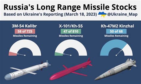 Nicholas Drummond On Twitter Rt Ukraine Map Russias Long Range