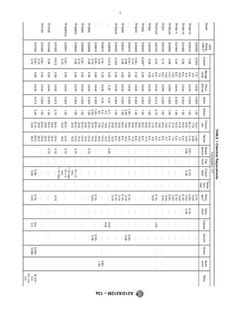 Astm A A M A Standard Specification For Seamless Welded And