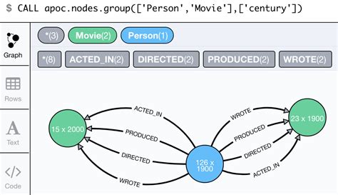 Graph Grouping Apoc Extended Documentation