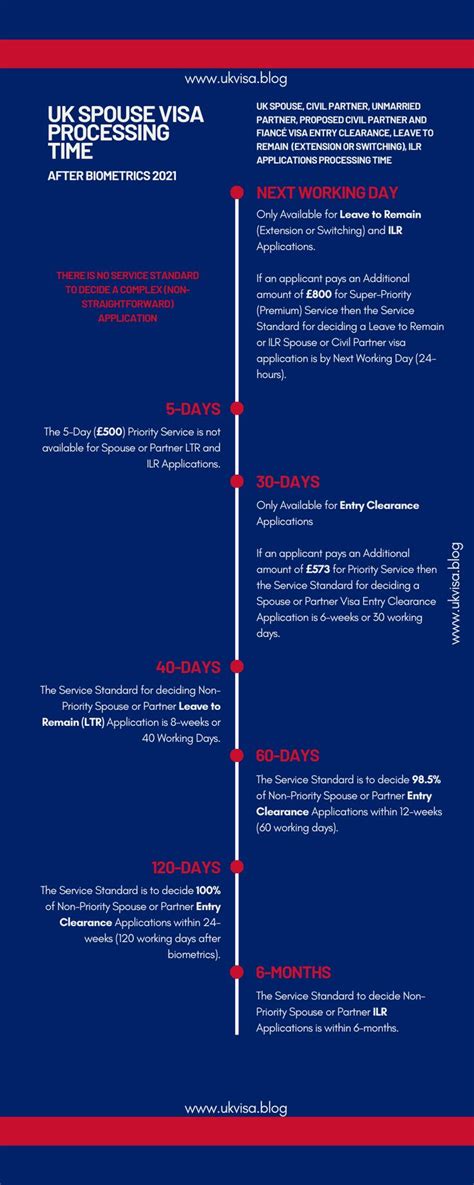 Uk Visa Processing Time 2023 Comprehensive Guide Uk Visa Biometrics Visa