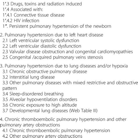 Clinical Classification Of Pulmonary Hypertension Simonneau Et Al