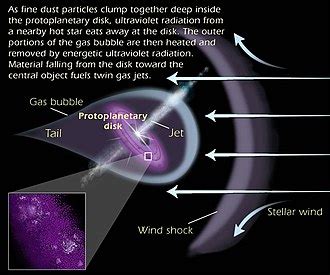 Planetary System Eymaps