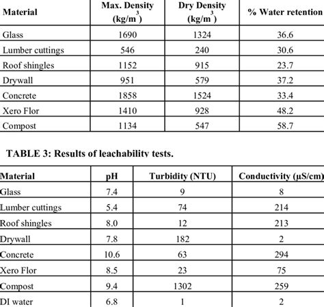 Astm Hardness Conversion Chart Materials Building Engineering Images