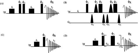 Compound Specific 1D 1H NMR Pulse Sequence Selection For Metabolomics