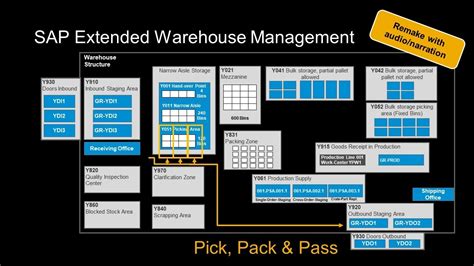 Sap S Hana Extended Warehouse Management Ewm Pick Pack And Pass