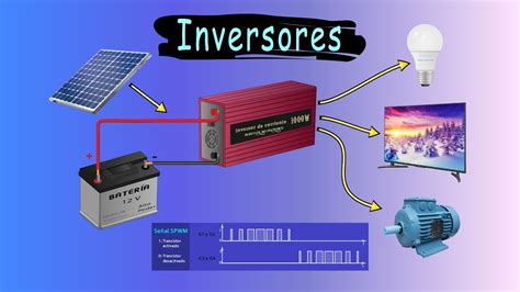 Cómo funciona un Inversor de Corriente 12 V DC a 220 V AC YouTube