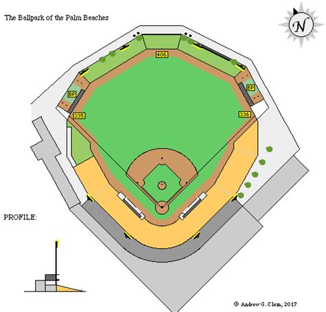 Clem's Baseball ~ Ballpark of the Palm Beaches