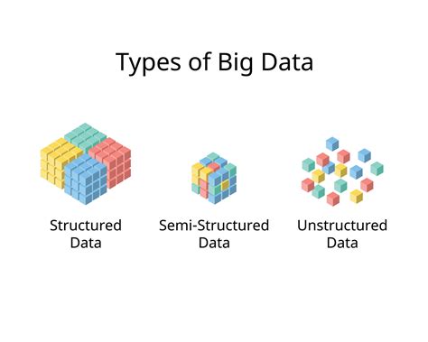 Type Of Big Data For Structured Data Unstructured Data And Semi