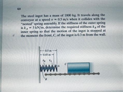 Solved Q3 The Steel Ingot Has A Mass Of 1800 Kg It Travels Chegg