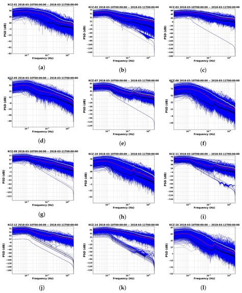 A Set Of Power Spectral Density Psd Plots For Stationson Shikoku