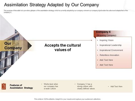 Assimilation Strategy Adapted By Our Company Clearly Ppt Powerpoint Presentation Model Deck