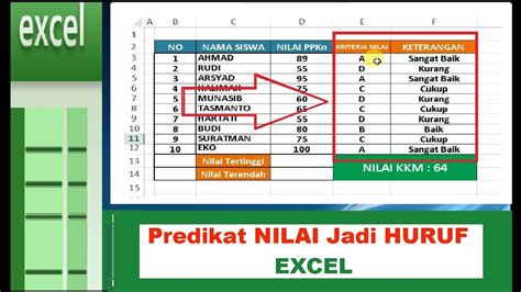 Cara Membuat Nilai Huruf Di Excel Excel Dan Rumus Microsoft Excel Images