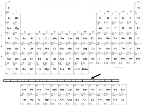 Printable Electronegativity Chart - Printable Templates