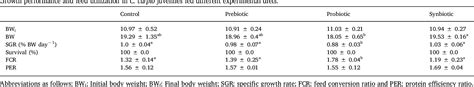 Table From Enhanced Mucosal Immune Responses Immune Related Genes