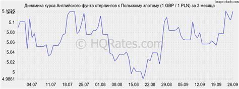 Курс фунта стерлингов к злотому на сегодня. Конвертер валют фунты ...