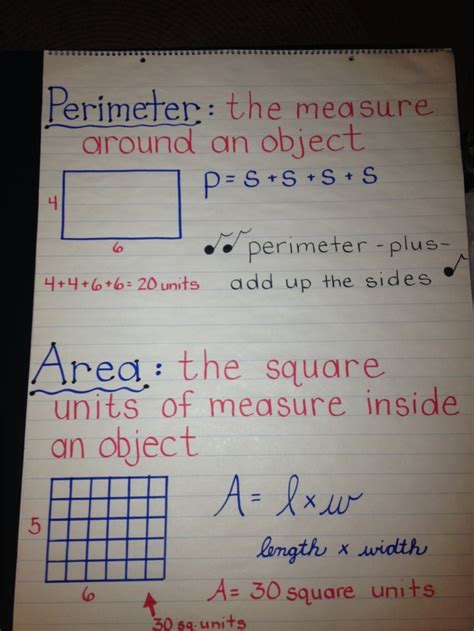 Perimeter And Area Anchor Chart Math Ideas Pinterest