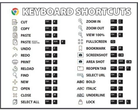 Microsoft Excel Keyboard Shortcut Keys List For Pc And Mac Artofit