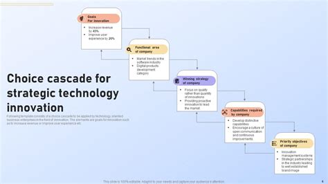 Strategic Choice Cascade Powerpoint Ppt Template Bundles PPT PowerPoint