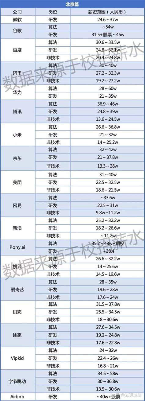 2020 年校招，最值得加入的互联网公司有哪些？ 知乎