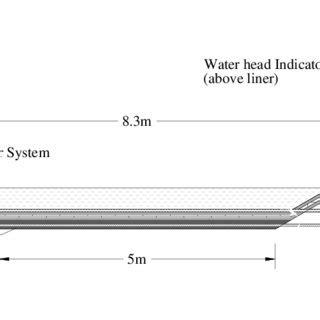 Conceptual Design of the Field Scale Landfill Liner | Download ...