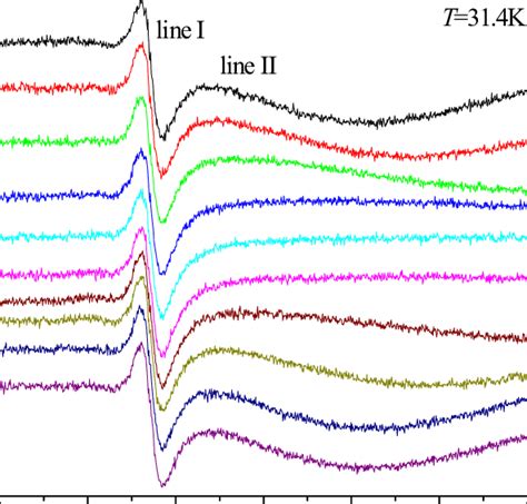 The Angular Dependence Of The Esr Spectra Of Single Crystal Tevo At