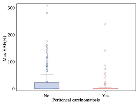 Circulating Tumor Dna Is Unreliable To Detect Somatic Gene Alterations