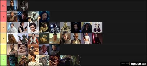 Best Star Wars characters Tier List - TierLists.com