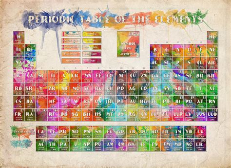 Periodic Table Of The Elements 10 Painting by Bekim Art