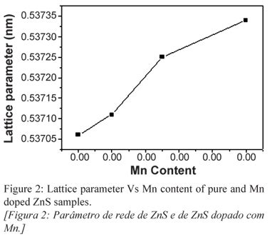 SciELO Brasil Structural Morphological And Optical Properties Of