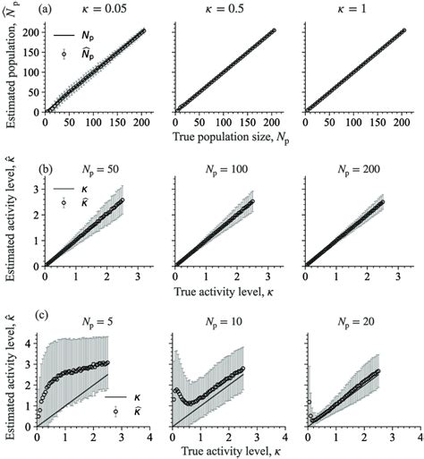 Validation Of The Maximum Likelihood Estimation Method A Estimation