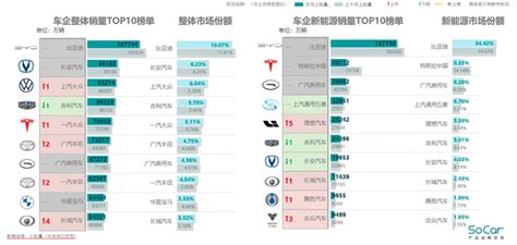 “价格战”消退，乘用车市场企稳恢复搜狐汽车搜狐网