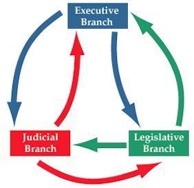 Judicial Branch Study Guide Diagram | Quizlet